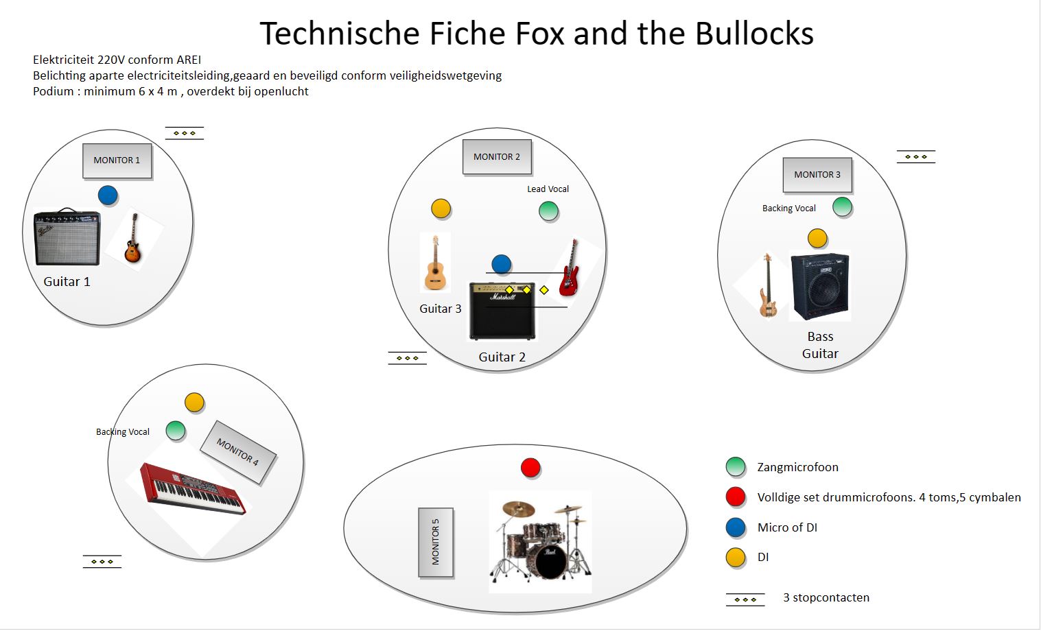 TechFicheFATB